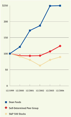 (Graph)